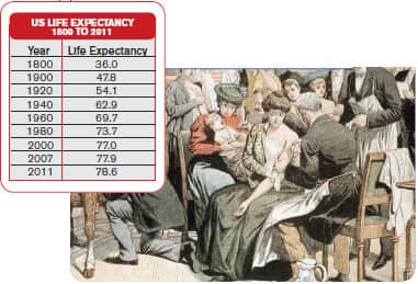 What History Has Taught Us