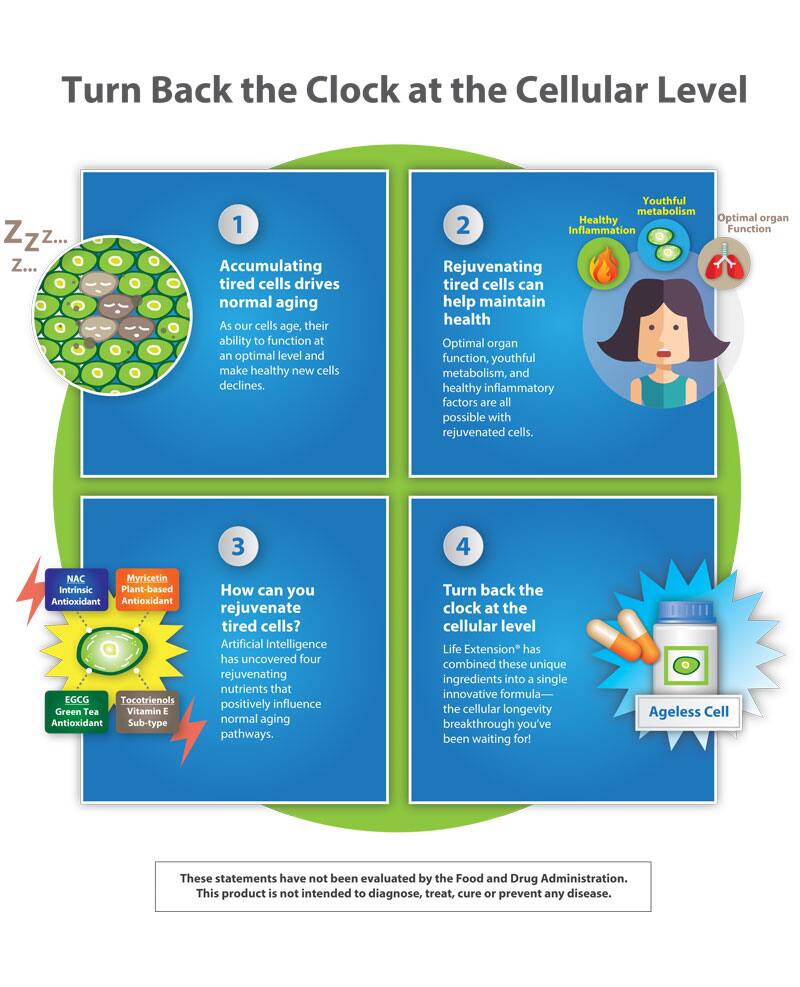 GEROPROTECT Ageless Cell, 30 softgels | Life Extension