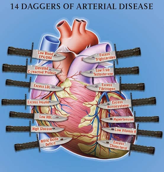 Lowest Prices Ever For Blood Tests