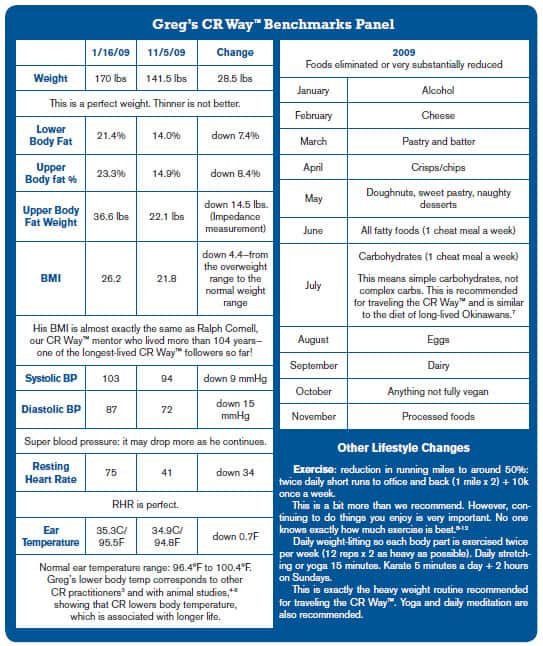 Greg's CR Way™ Benchmarks Panel