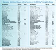 The Benefits of a CR Way™ Diet