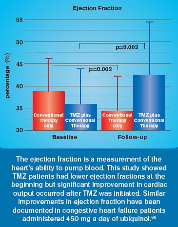 Ejection Fraction