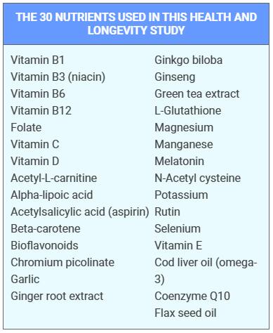 Figure 1: Improvements in Learning and Memory in Supplemented Older Mice