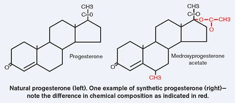 What Are “Natural” Hormones?