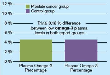 Prostate cancer vs. control