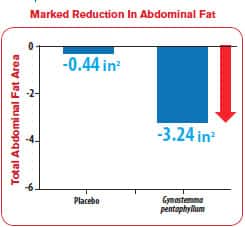 Benefits Of Enhanced Cellular Energy