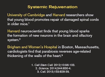 Systemic Rejuvenation