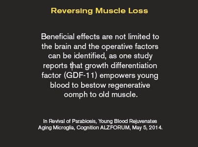 Reversing Muscle Loss
