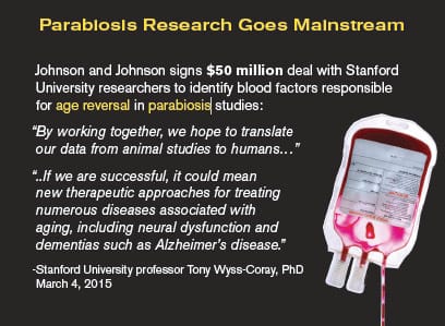 Parabiosis Research Goes Mainstream