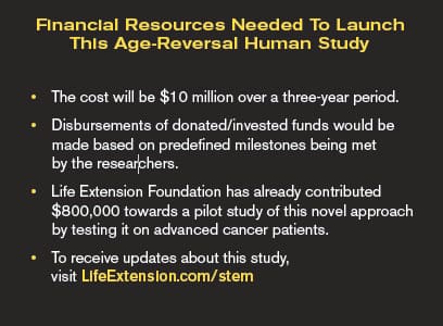 Financial Resources Needed To Launch This Age-Reversal Human Study