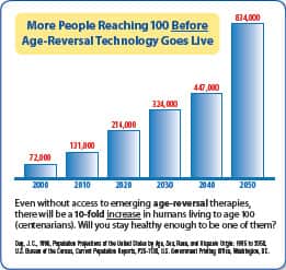 Feel Better While Living Longer