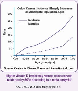 What Strikes Terror in the Citadels of the Pharmaceutical Industry