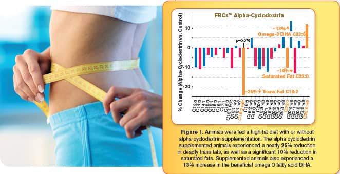 Improve Metabolic Health