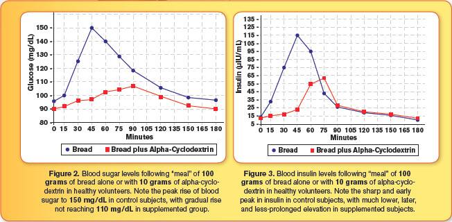 Human Studies Show Beneficial Effects
