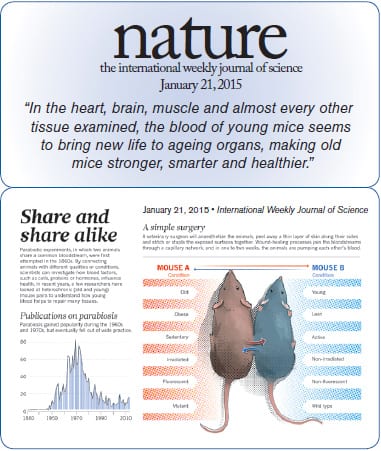 Funding Requirements