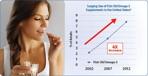 plements in the United States