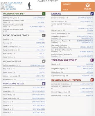 DNA Weight Management Panel