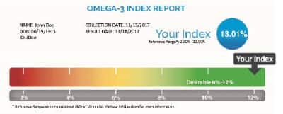 Omega-3 Index test