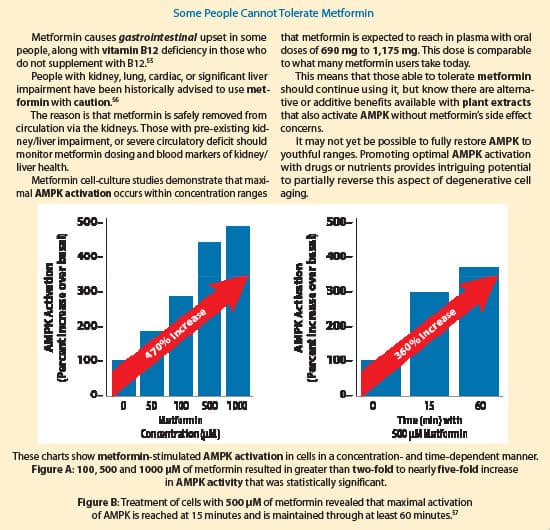 Some People Cannot Tolerate Metformin