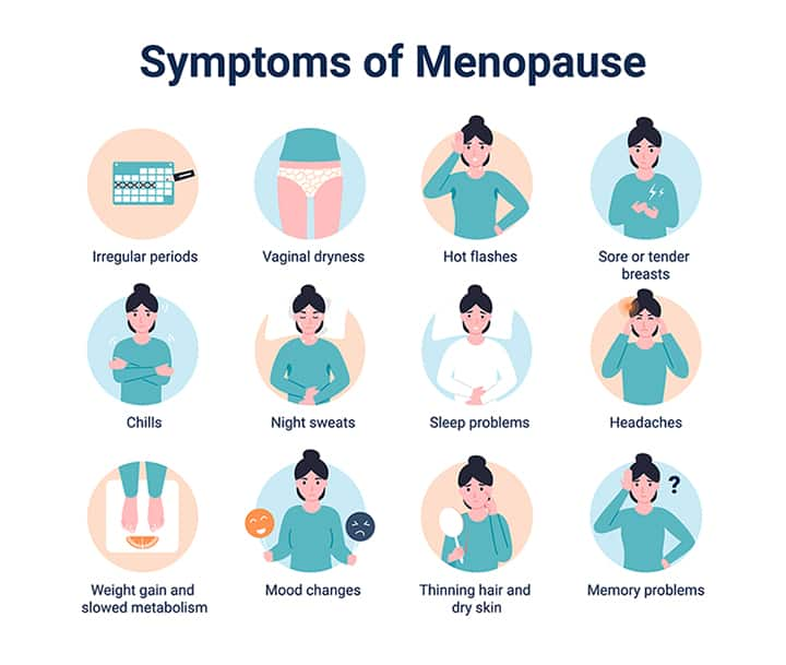 Menopause & Perimenopause - Life Extension