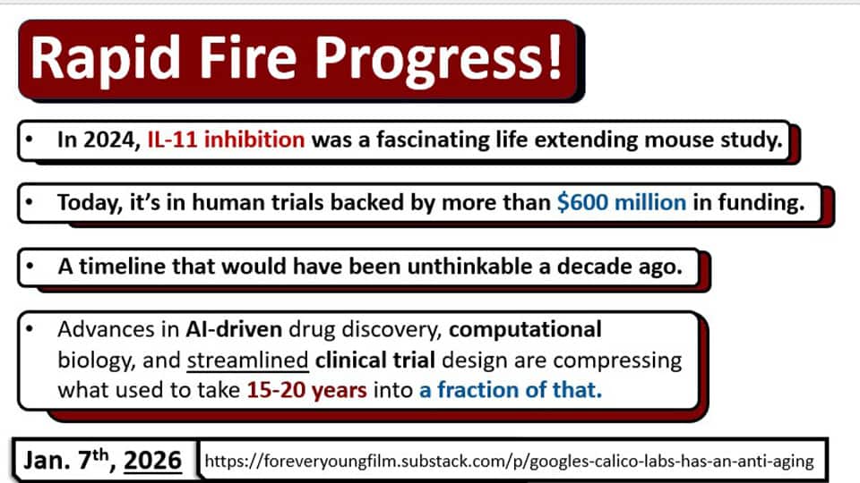 hese findings are significant because they bene-ficially circumvent multiple age-related mechanisms. 
This includes measures of frailty, metabolism, fibrosis, and cancer incidence.