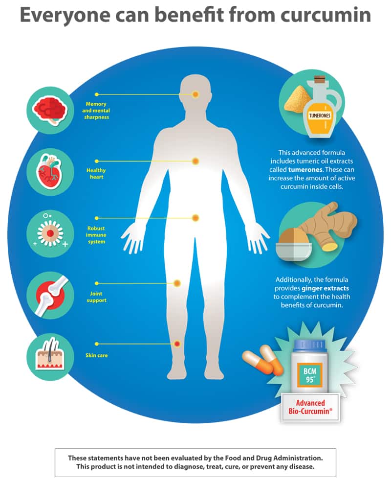 Super BioCurcumin, 400 mg 60 capsules Life Extension