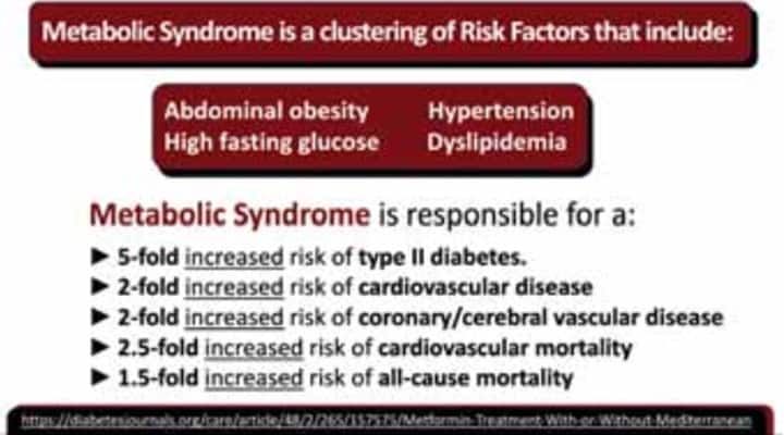 Metabolic Syndrome is a clustering of Risk Factors