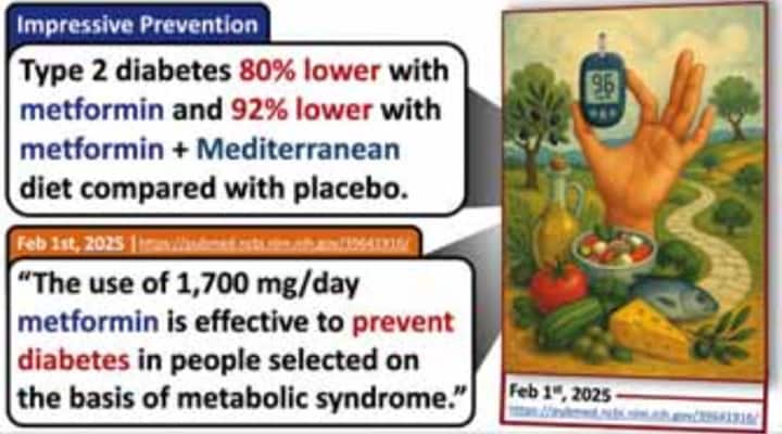 Type 2 diabetes is 80 percent lower with metformin