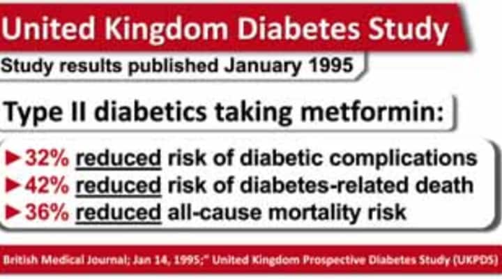 Metformin to reduce diabetic complications