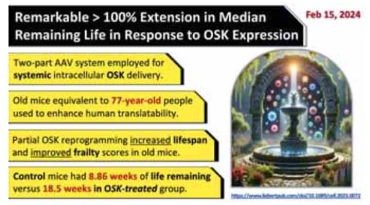 OSK Expression