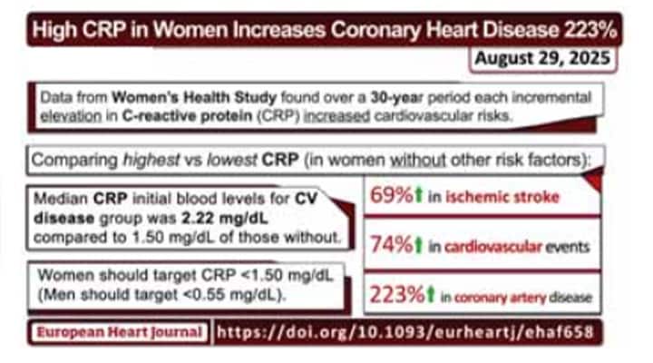 Blood tests predict human longevity