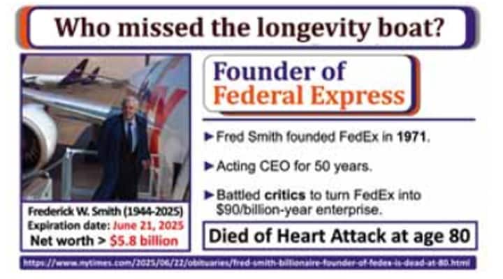 Human will go backwards in time within 4 years