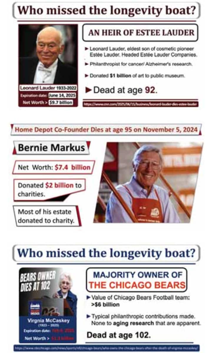 Estee Lauder, Bernie Markus and Virginia McCaskey lve long lives