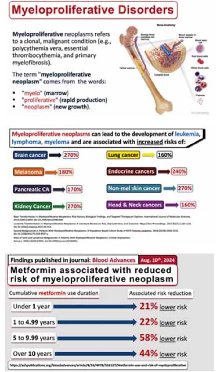 Myeloproliferative disorders