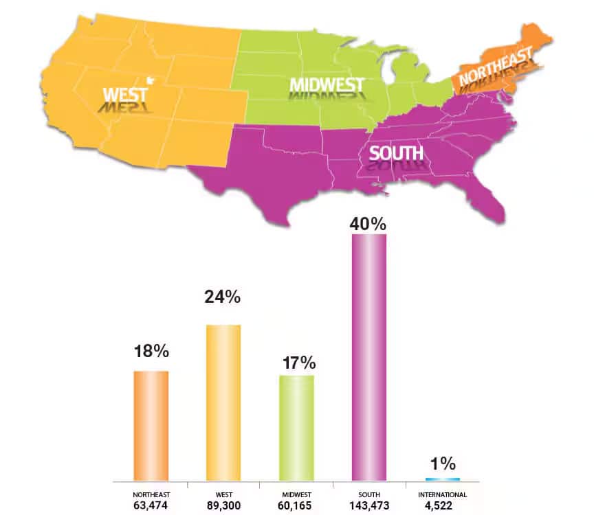 Reader Circulation by Region
